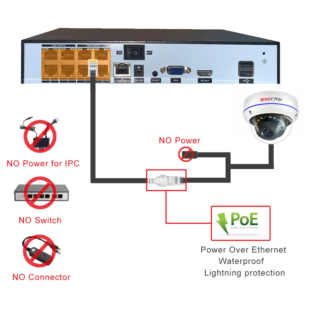 4K 8MP Security PoE IP Camera Dome Metal shell Onvif H265 3840x2160 100ft Human IR Night Vision Audio Video Surveillance SIMICAM