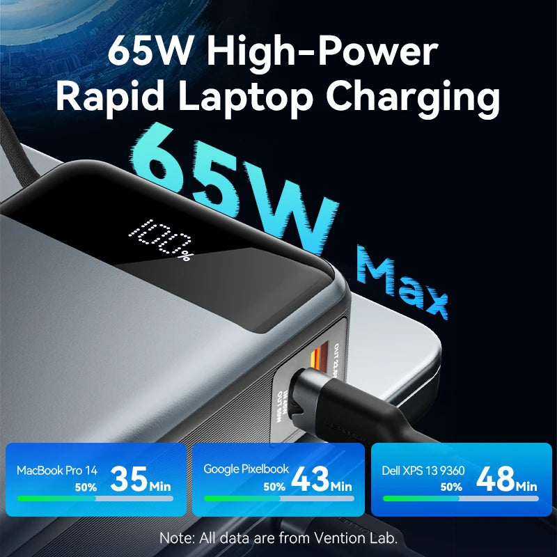 Vention 65W Portable Power Bank 20000mAh PD Fast Charging with Built-in USB Type-C Cable for Laptops iPhone 16 15 14 13 Pro Max