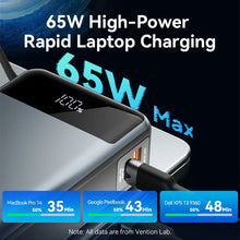 Load image into Gallery viewer, Vention 65W Portable Power Bank 20000mAh PD Fast Charging with Built-in USB Type-C Cable for Laptops iPhone 16 15 14 13 Pro Max